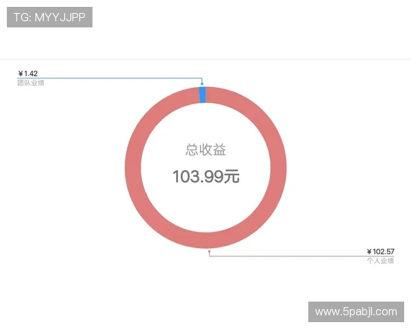 如何领取八牛彩票网的体验金？详细步骤解析！