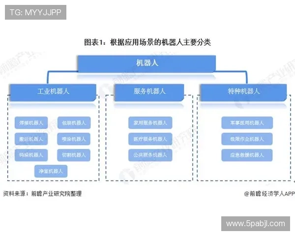 AG真人的未来发展趋势：技术与市场分析